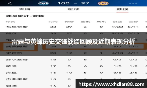 雷霆与黄蜂历史交锋战绩回顾及近期表现分析