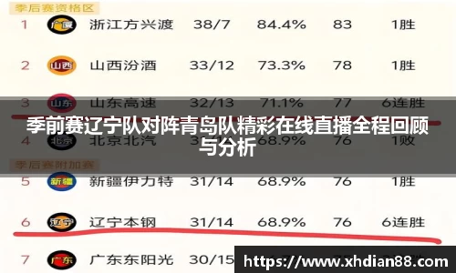 季前赛辽宁队对阵青岛队精彩在线直播全程回顾与分析